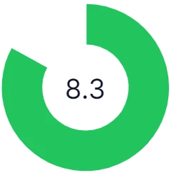 Mitolyn Rating